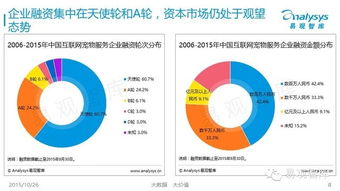 2015年中國互聯(lián)網(wǎng)寵物服務(wù)市場(chǎng)專題研究報(bào)告（簡(jiǎn)版）
