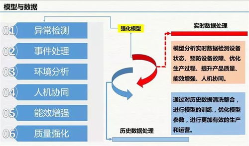 云威榜第511期 互聯(lián)網(wǎng)信息服務(wù)賦能智慧工廠，大數(shù)據(jù)解決方案驅(qū)動(dòng)工業(yè)新變革