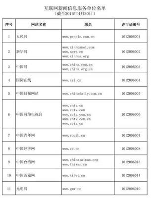 哪些網(wǎng)絡(luò)媒體可以從事時(shí)政類原創(chuàng)新聞報(bào)道？——解讀《互聯(lián)網(wǎng)新聞信息服務(wù)單位名單》