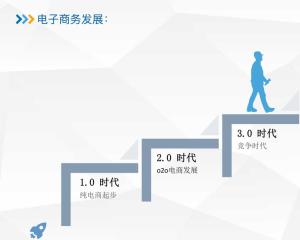 電子商務 數字時代的商業革命