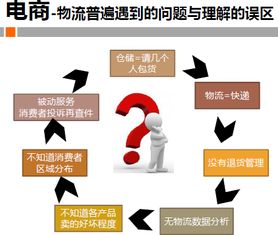 電子商務(wù)倉儲物流運(yùn)營新思路與實踐案例解析